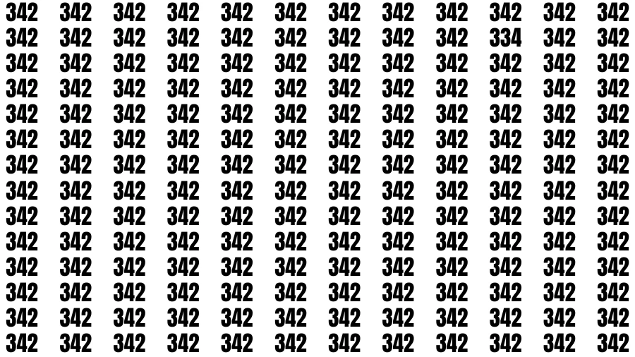 If you are a Genius Find the Celebrity in less than 10 Secs