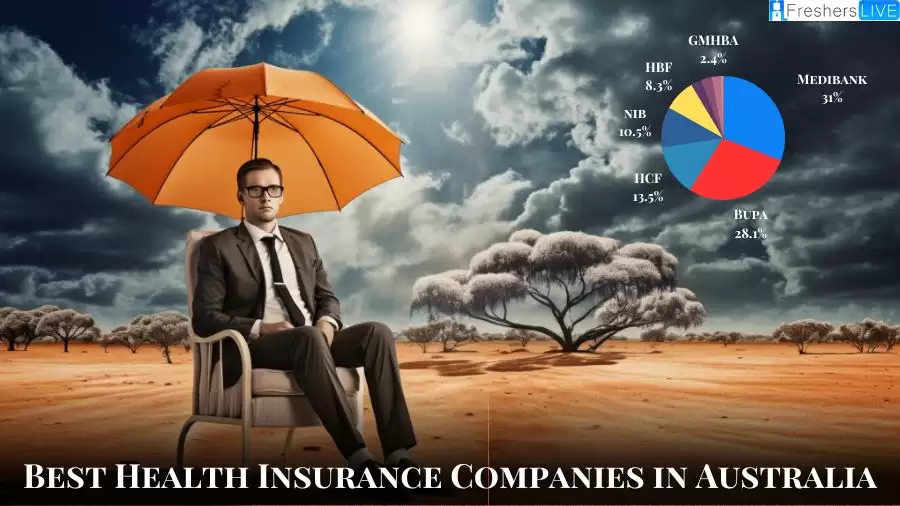 Best Health Insurance Companies in Australia - Top 10 Top Contenders