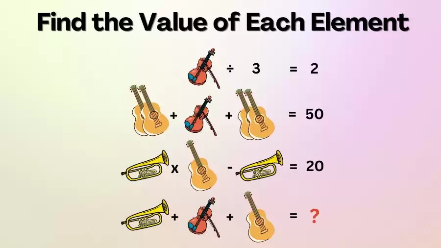 Brain Teaser: Can You Solve and Find the Value of Each Element?