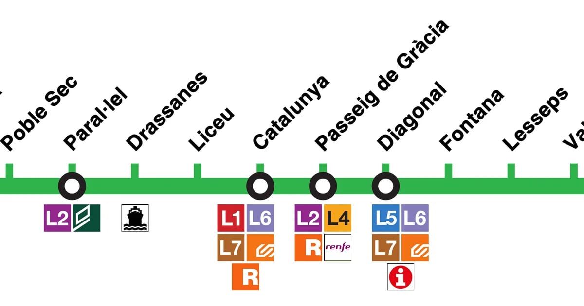 Cortes en la L3 del Metro de Barcelona: estaciones sin servicio y autobuses como alternativa