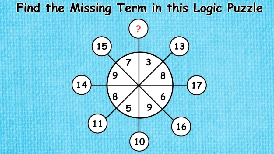 Brain Teaser: Find the Missing Term in this Logic Puzzle