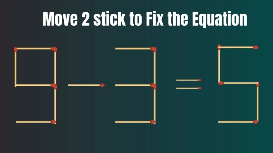 Brain Teaser: Move Only 2 Matchsticks to Fix the Equation 9-3=5
