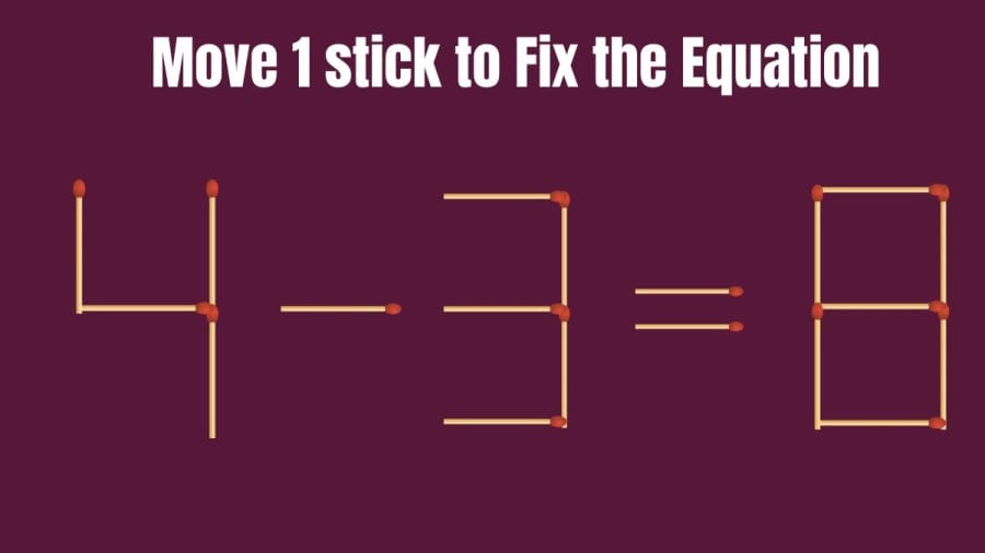 4-3=8 Can you Fix this Equation in 20 Seconds by Moving Just 1 Stick? Brain Teaser