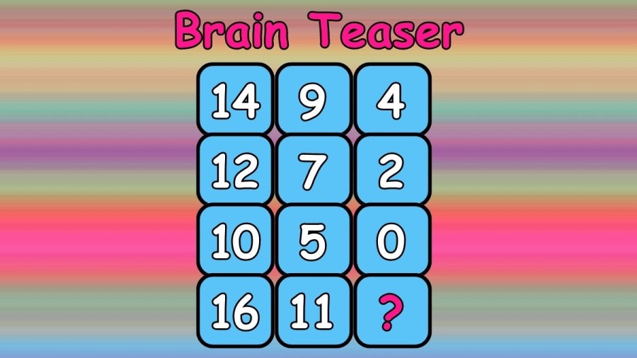 Brain Teaser Find The Missing Number Maths Test
